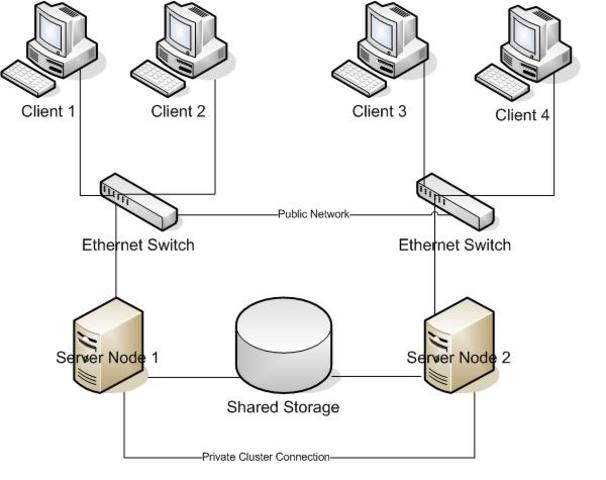 Comienzan a funcionar los clusters.