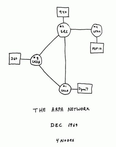 ARPANET