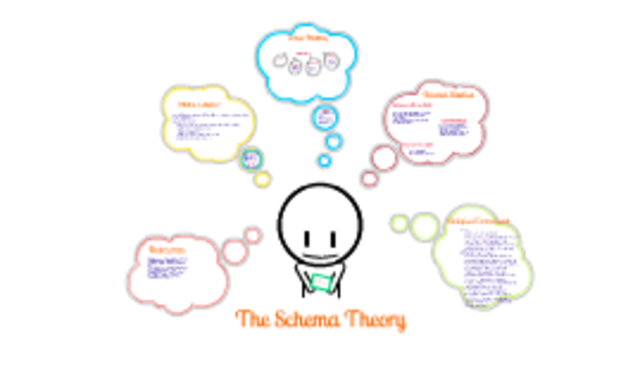 Schema Theory