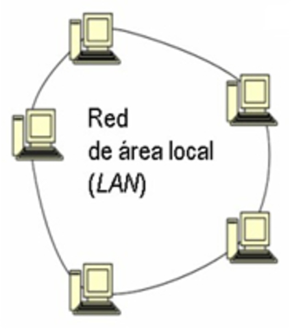 Primeras redes de computadoras personales