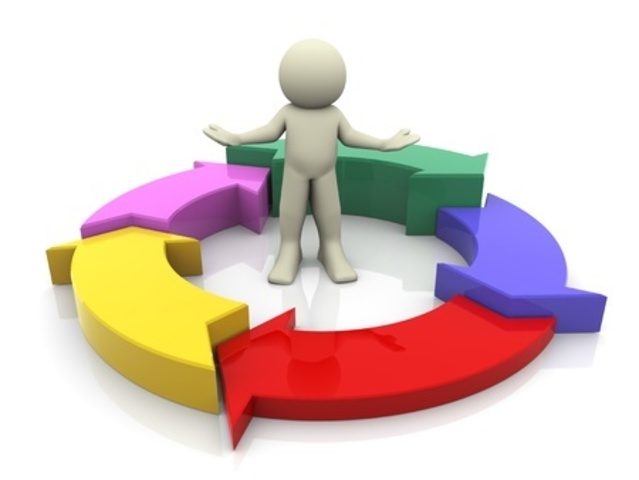 Preoceso de mercadotecni