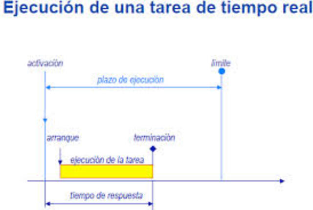 Sistemas de Tiempo Real