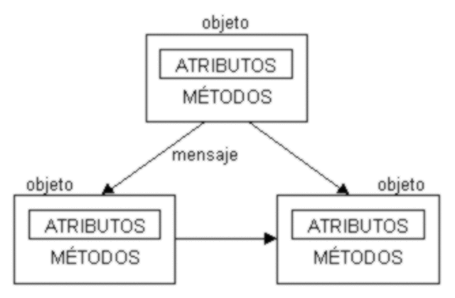 Prograacion orientada a objetos