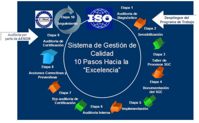 ISO 9000