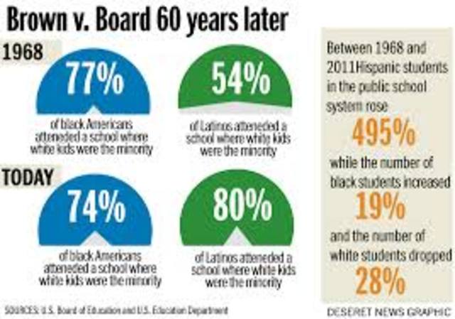 The Civil Rights Project