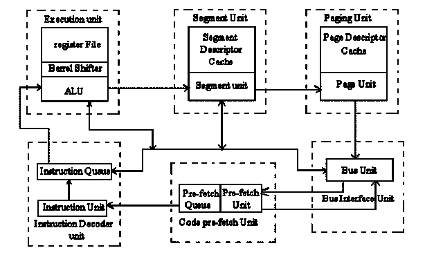 Computadoras personales PS/2