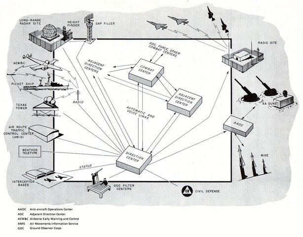 Segunda generación: SAGE