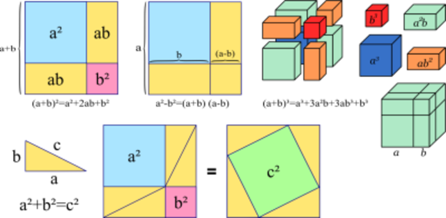 álgebra a la geometría.