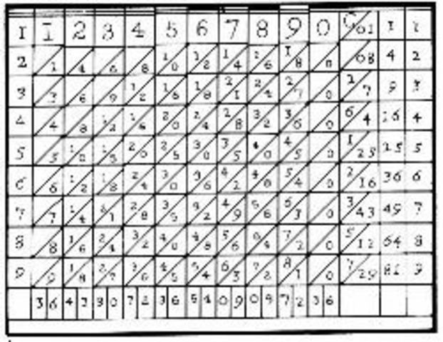 primera tabla de logaritmos.