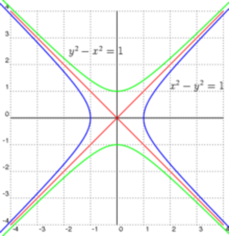 Geometría Analítica.