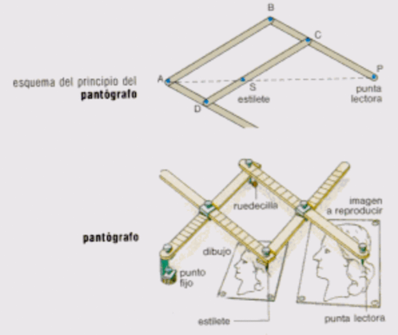 pantógrafo