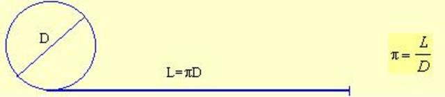 prueba que el número p es irracional.