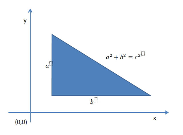 Propiedades Proyectivas de las Figuras