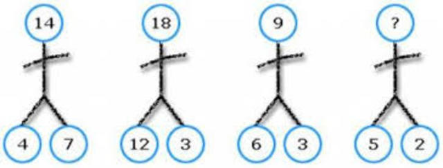 origen de las matematicas