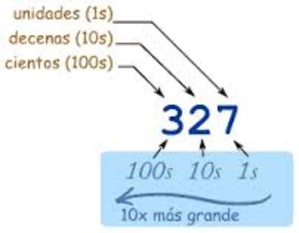 NOTACION POSICION DECIMAL