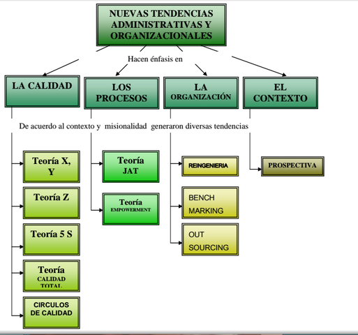 ESTRATEGIAS ADMINISTRATIVAS
