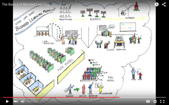 Meeting About Blended Model