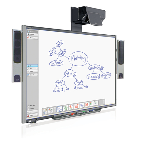 Smartboards