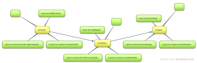 unit 2 day4 ROCKEFELLAR, CARNEGIE, & MORGAN mind map