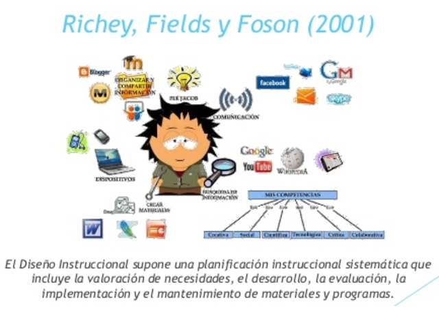 Richey, Fields y Foson