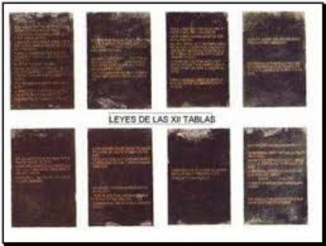 450-449 a.C Ley de las XII Tablas