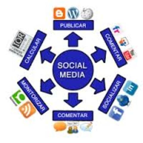 Las Comunidades Virtuales