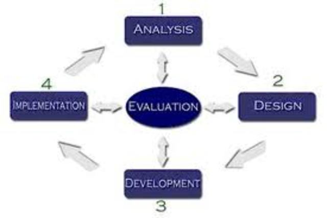 ADDIE  (análisis, diseño, desarrollo, implementación y evaluación)