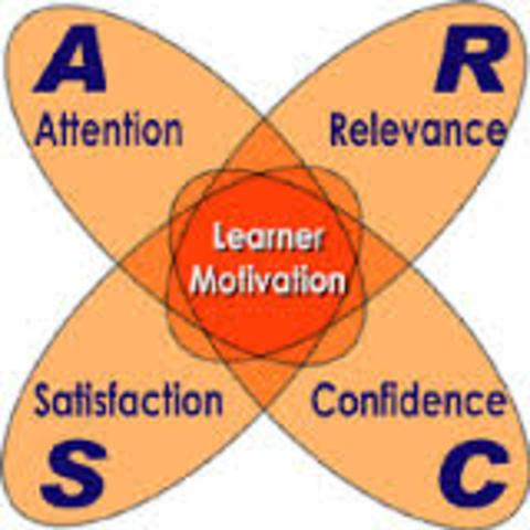 ARCS de John Keller (Atención, Relevancia, Confianza, Satisfacción)