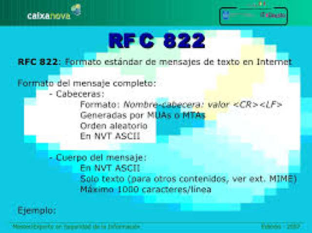 Un formato estándar (RFC 733) es propuesto para el envío de email a través de internet 1977 – El servicio de correos estadounidense comienza a ver el email como una potencial amenaza al volumen de correspondencia