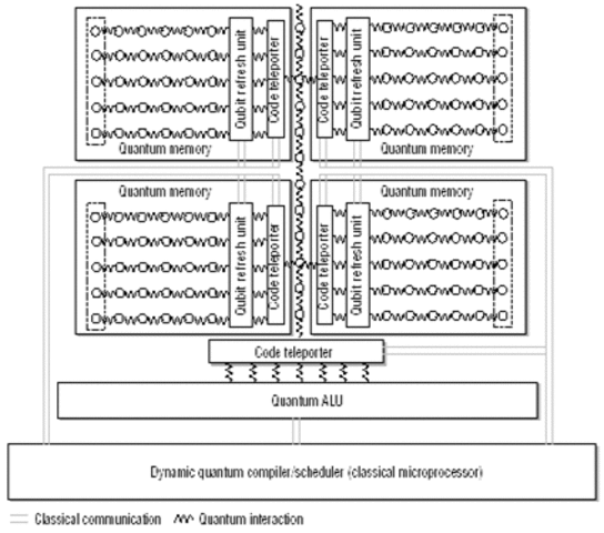 Las Leyes Cuánticas Aplicadas a la Computación
