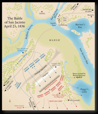 The Battle of San Jacinto