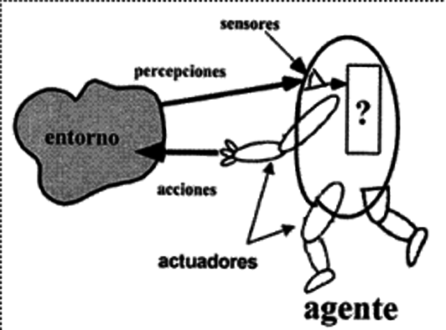 Agentes inteligentes