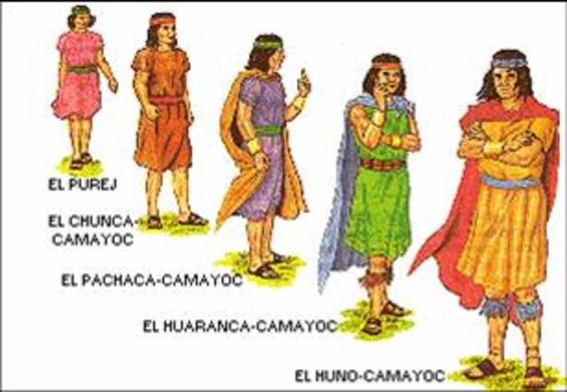 ADMINISTRACIÓN INCAICA.