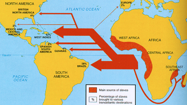 African Slave trade