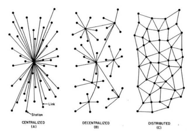 Paul Baran, Donald Davies Develop Message Blocks/Packet-switching