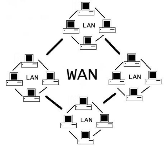 Lawrence Roberts & Thomas Marill Create First Wide-area Network
