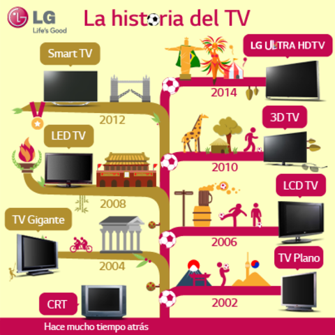 transendencia de la television