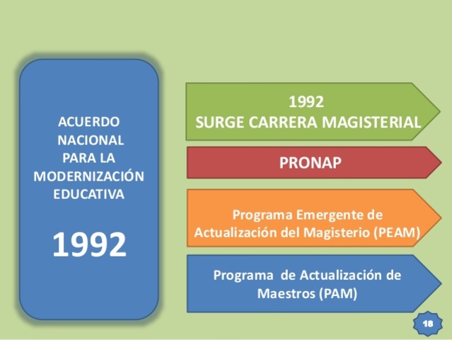 Arranca el programa de incentivos económicos denominado Carrera Magisterial