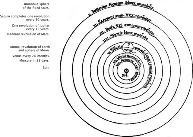 Copernicus publishes his heliocentric theory of the Universe.