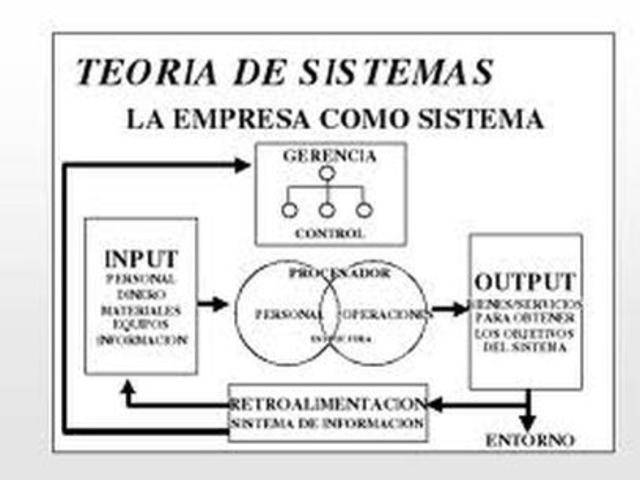 Teoria de los sistemas
