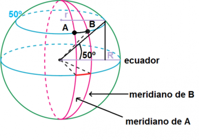 Medicion del Perimetro de la Tierra