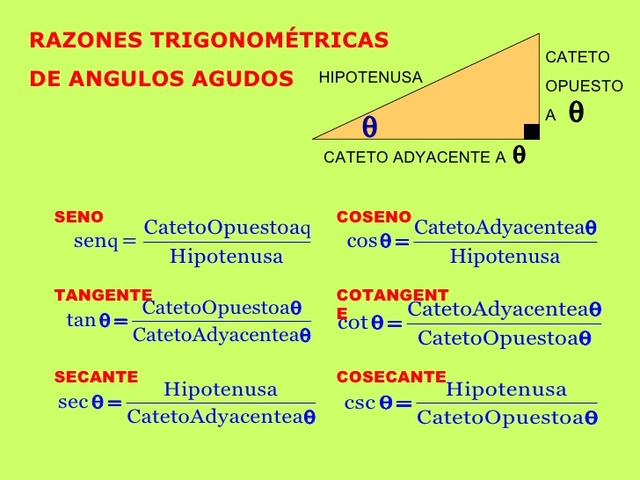 Seno, Coseno, Tangente, Cotangente, Secante y Cosecante