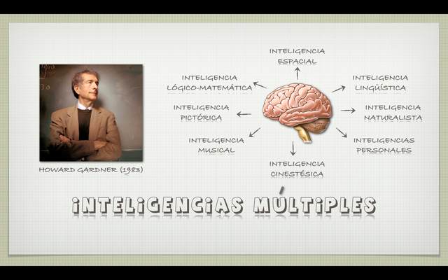 La teoría de las inteligencias multiples