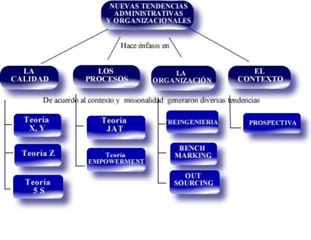 ROLES Y HABILIDADES ADMINISTRATIVAS