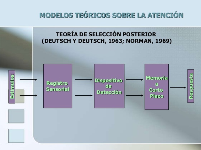 MODELO DE PERTINENCIA DE DETUSCH Y DEUSTCH