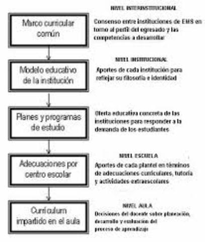 Se modifica el Acuerdo 442 del SEMS