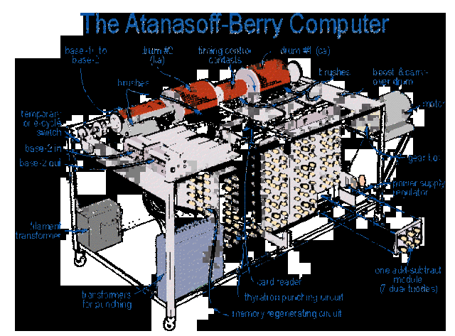 J.V. Atanasoff & Clifford Berry