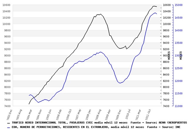 Se hace viral la separa PORTAFOLIO