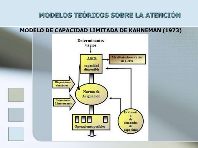 MODELO DE CAPACIDAD LIMITADA DE KAHNEMAN