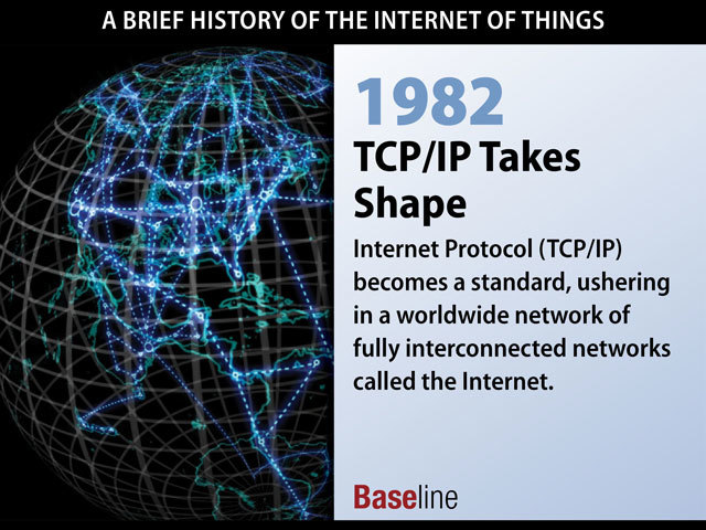 TCP/IP Defines Future Communication